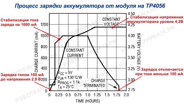 Контрольная работа по теме Реализация мостовой схемы подключения термодатчика